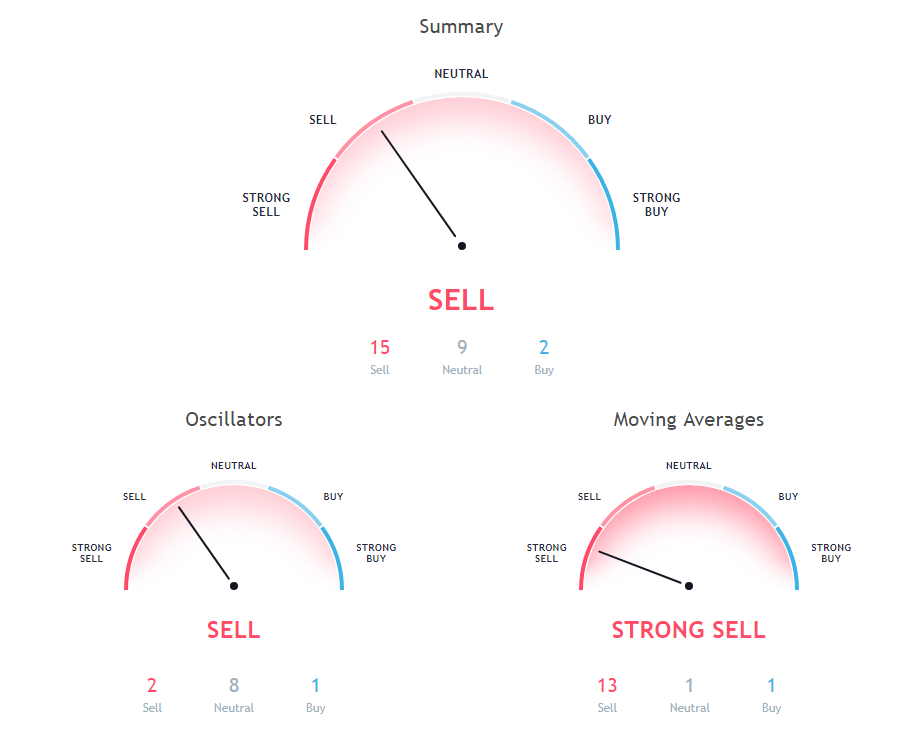 BTC Price Analysis